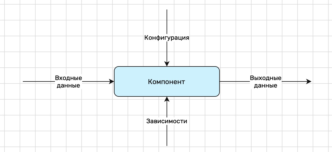 компонент
